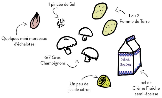 recette CHAMPI