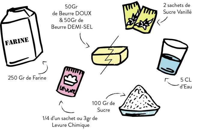 recette petits beurres