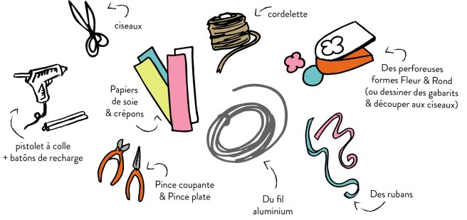 tuto maison